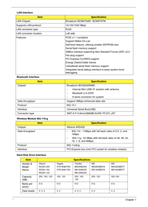 Page 3020Chapter 1
LAN Interface
Bluetooth Interface 
Wireless Module 802.11b/g
Hard Disk Drive Interface
ItemSpecification
LAN Chipset Broadcom BCM5764M / BCM5787M
Supports LAN protocol 10/100/1000 Mbps
LAN connector type RJ45
LAN connector location Left side
Features PCIE v1.1 compliant
Support Wake-On-Lan 
Self-boot feature, utilizing smaller EEPROM size
Serial flash memory support
SMBus interface supporting Alert Standard Format (ASF) v2.0
Hot plug support
PCI Express CLKREQ support
Energy Detect/Cable...