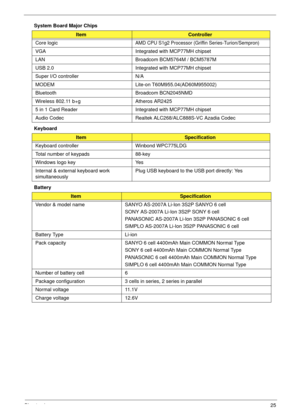 Page 35Chapter 125
System Board Major Chips
Keyboard
Battery 
Item Controller
Core logic
AMD CPU S1g2 Processor (Griffin Series-Turion/Sempron)
VGA Integrated with MCP77MH chipset
LAN Broadcom BCM5764M / BCM5787M
USB 2.0 Integrated with MCP77MH chipset
Super I/O controller N/A
MODEM Lite-on T60M955.04(AD60M955002)
Bluetooth Broadcom BCN2045NMD
Wireless 802.11 b+g Atheros AR2425
5 in 1 Card Reader Integrated with MCP77MH chipset
Audio Codec Realtek ALC268/ALC888S-VC Azadia Codec
ItemSpecification
Keyboard...