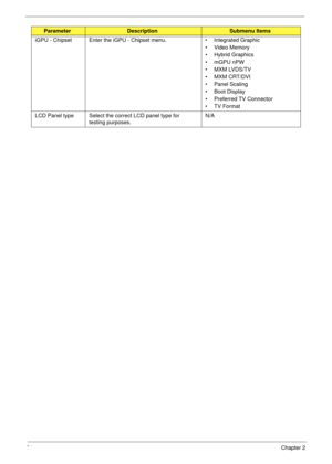 Page 4434Chapter 2
iGPU - Chipset Enter the iGPU - Chipset menu.  • Integrated Graphic
• Video Memory
• Hybrid Graphics
•mGPU nPW
•MXM LVDS/TV
•MXM CRT/DVI
• Panel Scaling
• Boot Display
• Preferred TV Connector
• TV Format
LCD Panel type Select the correct LCD panel type for 
testing purposes.N/A
ParameterDescriptionSubmenu Items 