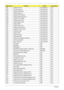 Page 146136Chapter 4
0x82 Initialize the CPU Crisis Recovery Core
0x89 Set Huge Segment Crisis Recovery Core
0x83 Initialize system timer Crisis Recovery Core
0x84 Initialize system I/O Crisis Recovery Core
0x88 Initialize Multi Processor Crisis Recovery Core
0x8A Initialize OEM special code Crisis Recovery Core
0x8B Initialize PIC and DMA Crisis Recovery Core
0x8C Initialize Memory type Crisis Recovery Core
0x8D Initialize Memory size Crisis Recovery Core
0x8F Initialize SMM Crisis Recovery Core
0x90 System...