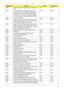 Page 151Chapter 4141
0x8B Setup interrupt vector and present bit in Equipment 
byte.LBT Core
0x95 1. Check CMOS for CD-ROM drive present 2. 
Activate the drive by checking for media present 3. 
Check sector 11h (17) for Boot Record Volume 
Descriptor 4. Check the boot catalog for validity 5. 
Pick a boot entry 6. Create a Specification PacketLBT Core
0x92 Jump to UserPatch2. LBT Core
0xB6 If password on boot is enabled, a call is made to 
Setup to check password. If the user does not enter 
a valid password,...