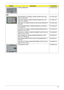 Page 163Chapter 6153
OPTICAL BRACKET 33.AHS07.002
HDD
HDD SEAGATE 2.5 5400rpm 120GB ST9120817AS Corsair 
SATA LF F/W:3.AAAKH.12001.032
HDD HGST 5400rpm 120GB HTS542512K9SA00 Bronco-B 
SATA II LF F/W:C31PKH.12007.014
HDD(160G) ST9160827AS 9DG133-188 STN B/S SEAGATE F/
W:3.AAA KH.16001.029
HDD TOSHIBA 5400rpm 160GB MK1646GSX Leo BS SATA I 
LF F/W:LB113JKH.16004.002
HDD HGST 2.5 5400rpm 160GB HTS542516K9SA00 Bronco-
B SATA II LF F/W:C31PKH.16007.016
HDD WD 2.5 5400rpm 160GB WD1600BEVT-22ZCTO ML160 
S ATA  L F  F /...