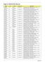 Page 169159Appendix A
Aspire 4530/4230 Series
ModelROCountryAcer Part noDescription
AS4230-
401G12MnPA A C L A -
PortugueseLX.APA0Y.010 AS4230-401G12Mn VHB32ATXC1 MC UMACE 1*1G/
120/6L/5R/CB_bgn_0.3D_HG_XC21
AS4230-
401G12MnPA A C L A -
PortugueseLX.APA0Y.009 AS4230-401G12Mn EM VHB32ATXC2 MC UMACE 
1*1G/120/6L/5R/CB_bgn_0.3D_HG_XC21
AS4230-
401G12MnPA A C L A -
PortugueseLX.APA0Y.008 AS4230-401G12Mn VHB32ATXC2 MC UMACE 1*1G/
120/6L/5R/CB_bgn_0.3D_HG_XC22
AS4230-
401G12MnPA A C L A -
PortugueseLX.APA0Y.007...