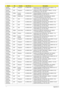 Page 175165Appendix A
AS4530-
601G12MnAAP Singapore LX.ARE0Y.003 AS4530-601G12Mn VHB32ATSG1 MC UMACE 1*1G/
120/6L/5R/CB_bgn_0.3D_HG_EN12
AS4530-
601G12MnAAP Singapore LX.ARE0C.018 AS4530-601G12Mn LINPUSASG1 UMACE 1*1G/120/
6L/5R/CB_bgn_0.3D_HG_EN11
AS4530-
602G25MiEMEA Eastern 
EuropeLX.ARE0X.050 AS4530-602G25Mi VHP32ATEU5 MC UMACE 2*1G/
250/BT/6L/5R/CB_bg_0.3D_HG_PL11
AS4530-
601G16MiEMEA Middle East LX.ARE0X.029 AS4530-601G16Mi EM VHP32ATME6 MC UMACE 
1*1G/160/6L/5R/CB_bg_0.3D_HG_EN15
AS4530-
701G16MiPA USA...