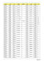 Page 181171Appendix A
AS4230-
401G16MnSMPSI
4025WN14.1
WXGAGSO1GBII6 N N160G
B 5.4KSNSM8XS 3rd WiFi 
1x2 BGNN
AS4230-
401G16MnSMPSI
4025WN14.1
WXGAGSO1GBII6 N N160G
B 5.4KSNSM8XS 3rd WiFi 
1x2 BGNN
AS4230-
401G16MnSMPSI
4025WN14.1
WXGAGSO1GBII6 N N160G
B 5.4KSNSM8XS 3rd WiFi 
1x2 BGNN
AS4230-
401G16MnSMPSI
4025WN14.1
WXGAGSO1GBII6 N N160G
B 5.4KSNSM8XS 3rd WiFi 
1x2 BGNN
AS4230-
401G16MnSMPSI
4025WN14.1
WXGAGSO1GBII6 N N160G
B 5.4KSNSM8XS 3rd WiFi 
1x2 BGNN
AS4230-
401G16MnSMPSI
4025WN14.1
WXGAGSO1GBII6 N N160G...