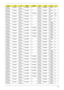 Page 184Appendix A174
AS4530-
601G16MiAAQL60 N14.1
WXGAGSO1GBII6 N N160G
B 5.4KSNSM8XS 3rd WiFi 
BGN
AS4530-
601G16MiAAQL60 N14.1
WXGAGSO1GBII6 N N160G
B 5.4KSNSM8XS 3rd WiFi 
BGN
AS4530-
603G25MiAAQL60 N14.1
WXGAGSO2GBII6 SO1GBII6 N250G
B 5.4KSNSM8XS 3rd WiFi 
BGBT 
2.0
AS4530-
601G16MiAAQL60 N14.1
WXGAGSO1GBII6 N N160G
B 5.4KSNSM8XS 3rd WiFi 
BGN
AS4530-
601G16MiAAQL60 N14.1
WXGAGSO1GBII6 N N160G
B 5.4KSNSM8XS 3rd WiFi 
BGN
AS4530-
701G16MnATRM70 N14.1
WXGAGSO1GBII6 N N160G
B 5.4KSNSM8XS 3rd WiFi 
1x2 BGNN...