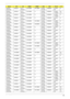 Page 188Appendix A178
AS4530-
602G16MiAAQL60 N14.1
WXGAGSO1GBII6 SO1GBII6 N160G
B 5.4KSNSM8XS 3rd WiFi 
BGN
AS4530-
601G16MnAAQL60 N14.1
WXGAGSO1GBII6 N N160G
B 5.4KSNSM8XS 3rd WiFi 
1x2 BGNBT 
2.0
AS4530-
601G16MnAAQL60 N14.1
WXGAGSO1GBII6 N N160G
B 5.4KSNSM8XS 3rd WiFi 
1x2 BGNN
AS4530-
601G16MiAAQL60 N14.1
WXGAGSO1GBII6 N N160G
B 5.4KSNSM8XS 3rd WiFi 
BGN
AS4530-
603G16MnAAQL60 N14.1
WXGAGSO2GBII6 SO1GBII6 N160G
B 5.4KSNSM8XS 3rd WiFi 
1x2 BGNN
AS4530-
704G32MnATRM70 N14.1
WXGAGSO2GBII6 SO2GBII6 N320G
B...