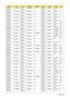 Page 189179Appendix A
AS4530-
802G25MiAT U Z M 8 0 N 1 4 . 1
WXGAGSO2GBII6 N N250G
B 5.4KSNSM8XS 3rd WiFi 
BGN
AS4530-
802G25MiAT U Z M 8 0 N 1 4 . 1
WXGAGSO2GBII6 N N250G
B 5.4KSNSM8XS 3rd WiFi 
BGN
AS4530-
802G25MiAT U Z M 8 0 N 1 4 . 1
WXGAGSO2GBII6 N N250G
B 5.4KSNSM8XS 3rd WiFi 
BGN
AS4530-
802G25MiAT U Z M 8 0 N 1 4 . 1
WXGAGSO2GBII6 N N250G
B 5.4KSNSM8XS 3rd WiFi 
BGN
AS4530-
701G25MiATRM70 N14.1
WXGAGSO1GBII6 N N250G
B 5.4KSNSM8XS 3rd WiFi 
BGBT 
2.0
AS4530-
601G16MiAAQL60 N14.1
WXGAGSO1GBII6 N N160G
B...