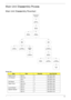 Page 71Chapter 361
Main Unit Disassembly Process
Main Unit Disassembly Flowchart
Screw List
StepSizeQuantityAcer Part No.
Switch Cover M2.5*4 3 86.T23V7.009
LCD Module M2.5*6.5 4 86.ARE07.001
M2*3 4 86.A08V7.005
LED Board M2.5*4 1 86.T23V7.009
Upper Cover M2.5*6.5 11 86.ARE07.001
M2.5*4 7 86.T23V7.009
Launch Board M2.5*4 3 86.T23V7.009
Speaker Module M2.5*4 4 86.T23V7.009
M2.5*3 7 86.A03V7.010
Rem ove
Switch Cover
Rem ove
Keyboard
Rem ove
LCD Module
Rem ove
Launchboard
Rem ove
Mainboard
Rem ove
Modem Board...