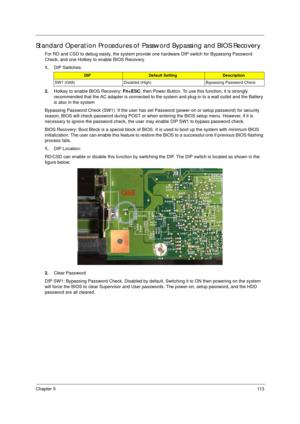 Page 123Chapter 511 3
Standard Operation Procedures of Password Bypassing and BIOS Recovery
For RD and CSD to debug easily, the system provide one hardware DIP switch for Bypassing Password 
Check, and one Hotkey to enable BIOS Recovery.
1.DIP Switches: 
2.Hotkey to enable BIOS Recovery: Fn+ESC, then Power Button. To use this function, it is strongly 
recommended that the AC adapter is connected to the system and plug-in to a wall outlet and the Battery 
is also in the system
Bypassing Password Check (SW1): If...