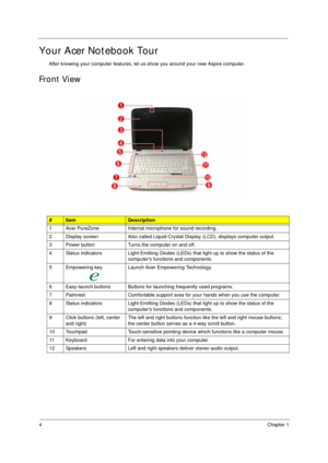 Page 144Chapter 1
Your Acer Notebook Tour
After knowing your computer features, let us show you around your new Aspire computer.
Front View
#ItemDescription
1 Acer PureZone Internal microphone for sound recording.
2 Display screen Also called Liquid-Crystal Display (LCD), displays computer output.
3 Power button Turns the computer on and off.
4 Status indicators Light-Emitting Diodes (LEDs) that light up to show the status of the 
computers functions and components. 
5 Empowering key Launch Acer Empowering...