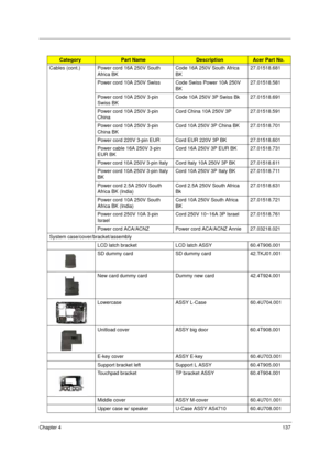Page 147Chapter 4137
Cables (cont.) Power cord 16A 250V South 
Africa BKCode 16A 250V South Africa 
BK27.01518.681
Power cord 10A 250V Swiss Code Swiss Power 10A 250V 
BK27.01518.581
Power cord 10A 250V 3-pin 
Swiss BKCode 10A 250V 3P Swiss Bk 27.01518.691
Power cord 10A 250V 3-pin 
ChinaCord China 10A 250V 3P 27.01518.591
Power cord 10A 250V 3-pin 
China BKCord 10A 250V 3P China BK 27.01518.701
Power cord 220V 3-pin EUR Cord EUR 220V 3P BK 27.01518.601
Power cable 16A 250V 3-pin 
EUR BKCord 16A 250V 3P EUR BK...