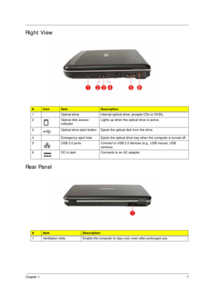 Page 17Chapter 17
Right View
Rear Panel
#IconItemDescription
1 Optical drive Internal optical drive; accepts CDs or DVDs.
2 Optical disk access 
indicatorLights up when the optical drive is active.
3 Optical drive eject button Ejects the optical disk from the drive. 
4 Emergency eject hole Ejects the optical drive tray when the computer is turned off.
5 USB 2.0 ports Connect to USB 2.0 devices (e.g., USB mouse, USB 
camera).
6 DC-in jack Connects to an AC adapter.
#ItemDescription
1 Ventilation slots Enable the...