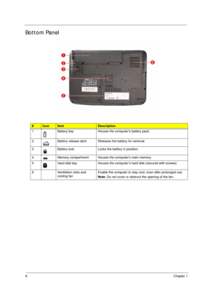 Page 188Chapter 1
Bottom Panel
#IconItemDescription
1 Battery bay Houses the computers battery pack.
2 Battery release latch Releases the battery for removal.
3 Battery lock Locks the battery in position.
4 Memory compartment Houses the computers main memory.
5 Hard disk bay Houses the computer’s hard disk (secured with screws)
6 Ventilation slots and 
cooling fanEnable the computer to stay cool, even after prolonged use.
Note: Do not cover or obstruct the opening of the fan. 