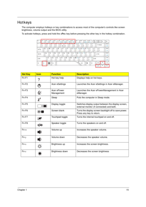 Page 25Chapter 115
Hotkeys
The computer employs hotkeys or key combinations to access most of the computers controls like screen 
brightness, volume output and the BIOS utility.
To activate hotkeys, press and hold the  key before pressing the other key in the hotkey combination.
Hot KeyIconFunctionDescription
Fn-F1 Hot key help Displays help on hot keys.
Fn-F2 Acer eSettings Launches the Acer eSettings in Acer eManager.
Fn-F3 Acer ePower 
ManagementLaunches the Acer ePowerManagement in Acer 
eManager.
Fn-F4...