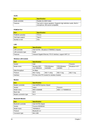 Page 4434Chapter 1
 
 
  Audio
ItemSpecification
Audio controller Realtek ALC268 Codec
Features Two built-in stereo speakers, Supports high definition audio, Built-in 
microphone, MS-sound compatible
PCMCIA Port
ItemSpecification
PCMCIA controller TI7412 
Card type support Type-II
Number of slot One 
LAN
ItemSpecification
LAN controller Intel ICH7M + Broadcom 5785KMLG chipsets
LAN connector type RJ45
Features Onboard Gigabit Ethernet, PCI-E interface, support ASF 2.0 
Wireless LAN module
ItemSpecification...