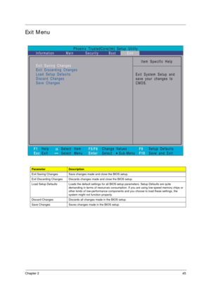 Page 55Chapter 245
Exit Menu
ParameterDescription
Exit Saving Changes Save changes made and close the BIOS setup.
Exit Discarding Changes Discards changes made and close the BIOS setup.
Load Setup Defaults Loads the default settings for all BIOS setup parameters. Setup Defaults are quite 
demanding in terms of resources consumption. If you are using low-speed memory chips or 
other kinds of low-performance components and you choose to load these settings, the 
system might not function properly.
Discard Changes...