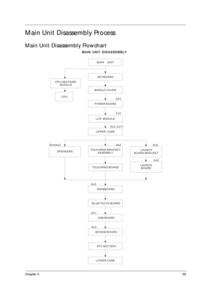 Page 69Chapter 359
Main Unit Disassembly Process
Main Unit Disassembly Flowchart
MAIN UNIT
KEYBOARD
MAIN UNIT DISASSEMBLY
LCD MODULE
Fx4
UPPER CASE
Ax3, Cx11
TOUCHPAD BRACKET
ASSEMBLY
Ax2
CPU HEATSINK
MODULE
Screwx3
LAUNCH
BOARD BRACKET
TOUCHPAD BOARD
CPU
SPEAKERS
Ax4
Ax2
MAINBOARD
Ax1
BLUETOOTH BOARD
USB BOARD
Ax2
MODEM BOARD
RTC BATTERY
MIDDLE COVER
LAUNCH
BOARDAx3
LOWER CASE
POWER BOARD
Ax3 