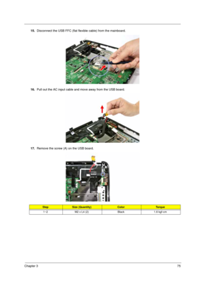 Page 85Chapter 375
15.Disconnect the USB FFC (flat flexible cable) from the mainboard.
16.Pull out the AC input cable and move away from the USB board.
17.Remove the screw (A) on the USB board. 
StepSize (Quantity)ColorTo r q u e
1~2 M2 x L4 (2) Black 1.6 kgf-cm 