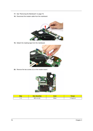 Page 8878Chapter 3
17.See “Removing the Mainboard” on page 76.
18.Disconnect the modem cable from the mainboard.
19.Detach the masking tape from the mainboard.
20.Remove the two screws (A) on the modem board. 
StepSize (Quantity)ColorTo r q u e
1~2 M2 x L4 (2) Silver 1.6 kgf-cm 