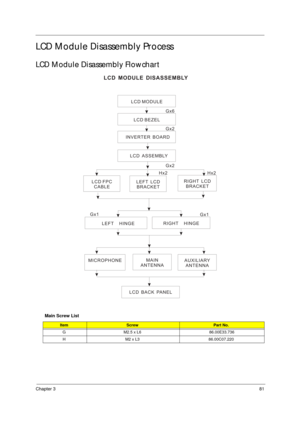 Page 91Chapter 381
LCD Module Disassembly Process
LCD Module Disassembly Flowchart
Main Screw List
ItemScrewPart No.
G M2.5 x L6  86.00E33.736
H M2 x L3 86.00C07.220
LCD MODULE
LCD BEZEL
LEFT HINGERIGHT HINGE
Gx6
Gx1 Gx1
LCD ASSEMBLY
LEFT LCD
BRACKETHx2RIGHT LCD
BRACKETHx2
INVERTER BOARD
LCD BACK PANEL
AUXILIARY
ANTENNAMICROPHONE
LCD MODULE DISASSEMBLY
LCD FPC
CABLE
MAIN
ANTENNAGx2
Gx2 