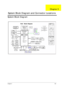 Page 119Chapter 5109
System Block Diagram
System Block Diagram and Connector Locations
Chapter 5 