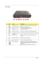 Page 166Chapter 1
Left View
#IconItemDescription
1 Kensington lock slot Connects to a Kensington-compatible computer security 
lock.
2 External display (VGA) 
portConnects to a display device 
(e.g., external monitor, LCD projector).
3 Modem (RJ-11) port Connects to a phone line.
4 Ethernet (RJ-45) port Connects to an Ethernet 10/100/1000-based network.
5 S-video/TV-out (NTSC/
PA L )  p o r tConnects to a television or display device with S-video input.
6 2 USB 2.0 ports Connect to USB 2.0 devices (e.g., USB...