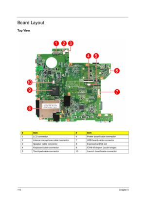 Page 12011 0Chapter 5
Board Layout
Top View
#Item#Item
1 LCD connector 6 Power board cable connector
2 Internal microphone cable connector 7 USB board cable connector
3 Speaker cable connector 8 ExpressCard/54 slot
4 Keyboard cable connector 9 ICH8-M chipset (south bridge)
5 Touchpad cable connector 10 Launch board cable connector 