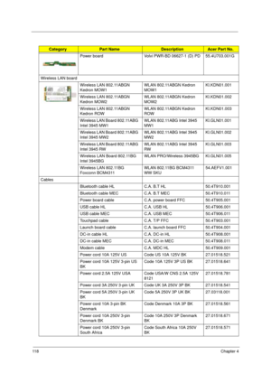 Page 12811 8Chapter 4
Power board Volvi PWR-BD 06627-1 (D) PD 55.4U703.001G
Wireless LAN board
Wireless LAN 802.11ABGN 
Kedron MOW1WLAN 802.11ABGN Kedron 
MOW1KI.KDN01.001
Wireless LAN 802.11ABGN 
Kedron MOW2WLAN 802.11ABGN Kedron 
MOW2KI.KDN01.002
Wireless LAN 802.11ABGN 
Kedron ROWWLAN 802.11ABGN Kedron 
ROWKI.KDN01.003
Wireless LAN Board 802.11ABG 
Intel 3945 MW1WLAN 802.11ABG Intel 3945 
MW1KI.GLN01.001
Wireless LAN Board 802.11ABG 
Intel 3945 MW2WLAN 802.11ABG Intel 3945 
MW2KI.GLN01.002
Wireless LAN Board...