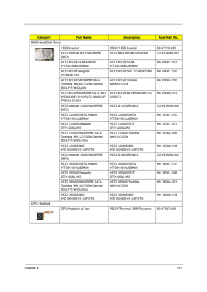 Page 131Chapter 4121
HDD/Hard Disk Drive
HDD bracket  ASSY HDD bracket  60.4T918.001
HDD module 80G 5400RPM 
SATAHDD N80GB5.4KS Bracket G2.HDAHQ.001
HDD 80GB SATA Hitachi 
HTS541680J9SA00HDD 80GB SATA 
HTS541680J9SA00KH.08007.021
HDD 80GB Seagate 
ST980811ASHDD 80GB SGT ST980811AS KH.08001.030
HDD 80GB 5400RPM SATA 
Toshiba  MK8037GSX Gemini 
BS LF F/W:DL230HDD 80GB Toshiba 
MK8037GSXKH.08004.010
HDD 80GB 5400RPM SATA WD 
WD800BEVS-22RST0 ML80 LF 
F/W:04.01G04HDD 80GB WD WD800BEVS-
22RST0KH.08008.033
HDD module...