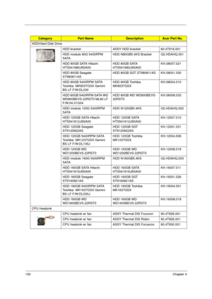 Page 140130Chapter 4
HDD/Hard Disk Drive
HDD bracket  ASSY HDD bracket  60.4T918.001
HDD module 80G 5400RPM 
SATAHDD N80GB5.4KS Bracket G2.HDAHQ.001
HDD 80GB SATA Hitachi 
HTS541680J9SA00HDD 80GB SATA 
HTS541680J9SA00KH.08007.021
HDD 80GB Seagate 
ST980811ASHDD 80GB SGT ST980811AS KH.08001.030
HDD 80GB 5400RPM SATA 
Toshiba  MK8037GSX Gemini 
BS LF F/W:DL230HDD 80GB Toshiba 
MK8037GSXKH.08004.010
HDD 80GB 5400RPM SATA WD 
WD800BEVS-22RST0 ML80 LF 
F/W:04.01G04HDD 80GB WD WD800BEVS-
22RST0KH.08008.033
HDD module...