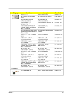 Page 149Chapter 4139
HDD bracket  ASSY HDD bracket  60.4T918.001
HDD module 80G 5400RPM 
SATAHDD N80GB5.4KS Bracket G2.HDAHQ.001
HDD 80GB SATA Hitachi 
HTS541680J9SA00HDD 80GB SATA 
HTS541680J9SA00KH.08007.021
HDD 80GB Seagate 
ST980811ASHDD 80GB SGT ST980811AS KH.08001.030
HDD 80GB 5400RPM SATA 
Toshiba  MK8037GSX Gemini 
BS LF F/W:DL230HDD 80GB Toshiba 
MK8037GSXKH.08004.010
HDD 80GB 5400RPM SATA WD 
WD800BEVS-22RST0 ML80 LF 
F/W:04.01G04HDD 80GB WD WD800BEVS-
22RST0KH.08008.033
HDD module 120G 5400RPM...