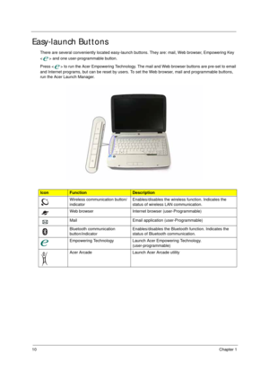 Page 2010Chapter 1
Easy-launch Buttons
There are several conveniently located easy-launch buttons. They are: mail, Web browser, Empowering Key 
< > and one user-programmable button.
Press < > to run the Acer Empowering Technology. The mail and Web browser buttons are pre-set to email 
and Internet programs, but can be reset by users. To set the Web browser, mail and programmable buttons, 
run the Acer Launch Manager. 
IconFunctionDescription
Wireless communication button/
indicatorEnables/disables the wireless...