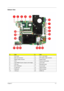 Page 121Chapter 5111
Bottom View
#Item#Item
1 AC-in jack 11 5-in-1 card reader
2 Mini-card connector 12 RTC battery cable connector
3 Battery cable connector 13 Modem board
4 CPU 14 Volume control wheel
5 Intel PM965 Express chipset (north bridge) 15 Line-in jack
6 CRT port 16 Microphone jack
7 RJ11+RJ45 port 17 Line-out jack
8 S-video port 18 ODD connector
9 USB ports 19 HDD connector
10 1394 port 20 DIMM slot 