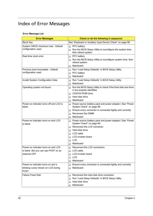 Page 10292Chapter 4
Index of Error Messages
Error Message List
Error MessagesCheck or do the following in sequence:
Stuck Key See “Keyboard or Auxiliary Input Device Check” on page 88. 
System CMOS checksum bad - Default 
configuration used
TRTC battery.
TRun the BIOS Setup Utility to reconfigure the system time, 
then reboot system.
Real time clock error
TRTC battery
TRun the BIOS Setup Utility to reconfigure system time, then 
reboot system.
TMainboard
Previous boot incomplete - Default 
configuration used...