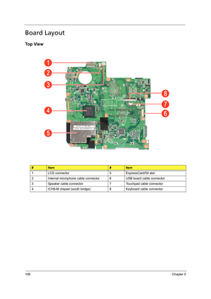 Page 116106Chapter 5
Board Layout
Top View
#Item#Item
1 LCD connector 5 ExpressCard/54 slot
2 Internal microphone cable connector 6 USB board cable connector
3 Speaker cable connector 7 Touchpad cable connector
4 ICH8-M chipset (south bridge)  8 Keyboard cable connector 