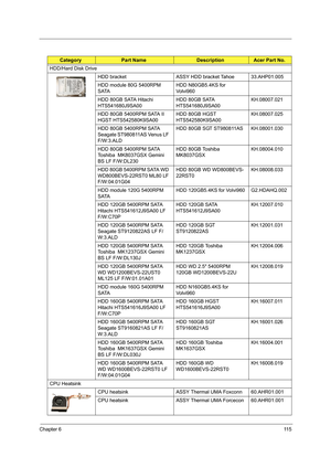 Page 125Chapter 611 5
HDD/Hard Disk Drive
HDD bracket  ASSY HDD bracket Tahoe 33.AHP01.005
HDD module 80G 5400RPM 
SATAHDD N80GB5.4KS for 
Volvi960
HDD 80GB SATA Hitachi 
HTS541680J9SA00HDD 80GB SATA 
HTS541680J9SA00KH.08007.021
HDD 80GB 5400RPM SATA II 
HGST HTS542580K9SA00HDD 80GB HGST 
HTS542580K9SA00KH.08007.025
HDD 80GB 5400RPM SATA 
Seagate ST980811AS Venus LF 
F/W:3.ALDHDD 80GB SGT ST980811AS KH.08001.030
HDD 80GB 5400RPM SATA 
Toshiba  MK8037GSX Gemini 
BS LF F/W:DL230HDD 80GB Toshiba...