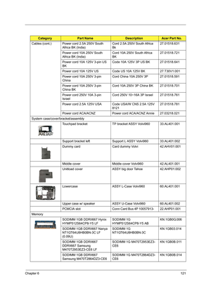 Page 131Chapter 6121
Cables (cont.) Power cord 2.5A 250V South 
Africa BK (India)Cord 2.5A 250V South Africa 
Bk27.01518.631
Power cord 10A 250V South 
Africa BK (India)Cord 10A 250V South Africa 
BK27.01518.721
Power cord 10A 125V 3-pin US 
BKCode 10A 125V 3P US BK 27.01518.641
Power cord 10A 125V US Code US 10A 125V BK 27.T30V1.001
Power cord 10A 250V 3-pin 
ChinaCord China 10A 250V 3P 27.01518.591
Power cord 10A 250V 3-pin 
China BKCord 10A 250V 3P China BK 27.01518.701
Power cord 250V 10A 3-pin 
IsraelCord...