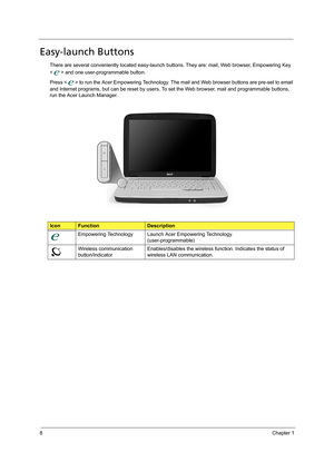 Page 188Chapter 1
Easy-launch Buttons
There are several conveniently located easy-launch buttons. They are: mail, Web browser, Empowering Key 
< > and one user-programmable button.
Press < > to run the Acer Empowering Technology. The mail and Web browser buttons are pre-set to email 
and Internet programs, but can be reset by users. To set the Web browser, mail and programmable buttons, 
run the Acer Launch Manager. 
IconFunctionDescription
Empowering Technology Launch Acer Empowering Technology....