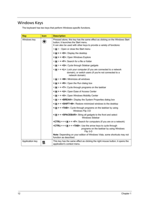 Page 2212Chapter 1
Windows Keys
The keyboard has two keys that perform Windows-specific functions.
KeyIconDescription
Windows key Pressed alone, this key has the same effect as clicking on the Windows Start 
button; it launches the Start menu. 
It can also be used with other keys to provide a variety of functions:
< > : Open or close the Start menu
< > + : Display the desktop
< > + : Open Windows Explore
 + : Search for a file or folder
 + : Cycle through Sidebar gadgets
 + : Lock your computer (if you are...