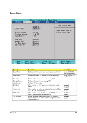 Page 47Chapter 237
Main Menu
 
ParameterDescriptionFormat/Option
System Time Set the system time following the hour-minute-second format. Format: HH:MM:SS 
(hour:minute:second) 
System Date Set the date following the weekday-month-day-year format. Format MM/DD/YYYY 
(month/day/year) 
System Memory Total size of  system memory detected during POST. 
Extended Memory Total size of extended memory during POST. 
Video Memory Total size of VGA memory.
Quiet Boot When Enabled, the BIOS splash screen is displayed...