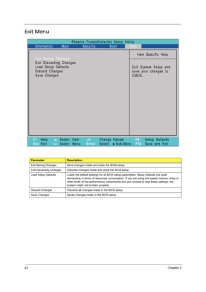 Page 5242Chapter 2
Exit Menu
ParameterDescription
Exit Saving Changes Save changes made and close the BIOS setup.
Exit Discarding Changes Discards changes made and close the BIOS setup.
Load Setup Defaults Loads the default settings for all BIOS setup parameters. Setup Defaults are quite 
demanding in terms of resources consumption. If you are using low-speed memory chips or 
other kinds of low-performance components and you choose to load these settings, the 
system might not function properly.
Discard Changes...