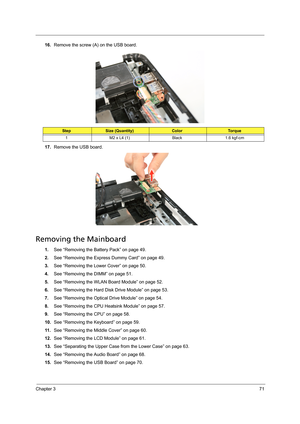 Page 81Chapter 371
16.Remove the screw (A) on the USB board. 
17.Remove the USB board.
Removing the Mainboard
1.See “Removing the Battery Pack” on page 49.
2.See “Removing the Express Dummy Card” on page 49.
3.See “Removing the Lower Cover” on page 50.
4.See “Removing the DIMM” on page 51.
5.See “Removing the WLAN Board Module” on page 52.
6.See “Removing the Hard Disk Drive Module” on page 53.
7.See “Removing the Optical Drive Module” on page 54.
8.See “Removing the CPU Heatsink Module” on page 57.
9.See...