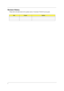 Page 2ii
Revision History
Please refer to the table below for the updates made on Travelmate 4715Z/4315 service guide.
DateChapterUpdates 