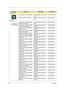 Page 12611 6Chapter 6
CPU/Processor
CPU Merom T2310 1.46G Intel  IC CPU Merom T2310 1.46G 
PGAKC.23101.DTP
CPU Merom T2330  1.6GHz IC CPU Merom T2330 1.6G 
PGAKC.23301.DTP
Keyboard
Keyboard 14_15KB-FV2 88KS 
White US InternationalKB Darfon NSK-H3V1D UI US-
IN88KB.INT00.036
Keyboard 14_15KB-FV2 88KS 
White Traditional ChineseKB Darfon NSK-H3V02 TW 
Taiwa88KB.INT00.065
Keyboard 14_15KB-FV2 88KS 
White ThailandKB Darfon NSK-H3V03 TI 
Thai88KB.INT00.040
Keyboard 14_15KB-FV2 88KS 
White Arabic/EnglishKB Darfon...