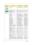 Page 130120Chapter 6
USB board
USB board Volvi2 USB-BD 07570-1 (D) 55.AL401.002
Touchpad board
Touchpad board Synaptics 
TM00450-001Touchpad Synaptics TM00450-
00156.AGV01.001
Touchpad board Synaptics 
TM00450-000Touchpad Synaptics TM00450-
00056.AHP01.001
Cables
Audio cable Audio FFC Volvi960 50.AL401.001
Audio cable Audio FFC Volvi960#2 50.AL401.001
DC-in cable  C.A. DC-in 65W HL Volvi960 50.AL401.002
DC-in cable  C.A. DC-in 65W HL Volvi960 
MEC50.AL401.002
Modem cable C.A. MDC HL Tahoe 50.AHR01.002
Modem...