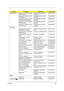 Page 135Chapter 6125
Keyboard (cont.) Keyboard 14_15KB-FV2 89KS 
White SwedishKB Darfon NSK-H3V0W SD 
Swedi89KB.INT00.042
Keyboard 14_15KB-FV2 89KS 
White BelgiumKB Darfon NSK-H3V1A BE 
BELGI89KB.INT00.068
Keyboard 14_15KB-FV2 89KS 
White Brazilian PortugueseKB Darfon NSK-H3V1B BP 
BR-PO89KB.INT00.067
Keyboard 14_15KB-FV2 89KS 
White SlovenianKB Darfon NSK-H3V1F SK 
Slove89KB.INT00.044
Keyboard 14_15KB-FV2 93KS 
White JapaneseKB Darfon NSK-H3V0J JA 
Japan92KB.INT00.053
LCD module
Assembly LCD module 14.1” 
WXGA...