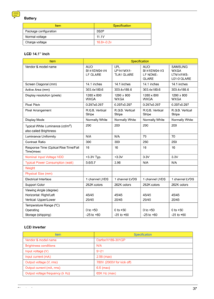 Page 43Chapter 137
Package configuration 3S2P
Normal voltage 11.1V
Charge voltage16.8+-0.2v
LCD 14.1” inch
ItemSpecification
Vendor & model name AUO 
B141EW04-V4 
LF GLARELPL 
LP141WX1-
TLA1 GLAREAUO 
B141EW04-V3 
LF NONE-
GLARESAMSUNG 
WXGA 
LT N 1 4 1 W 3 -
L01-0 GLARE
Screen Diagonal (mm) 14.1 inches 14.1 inches 14.1 inches 14.1 inches
Active Area (mm) 303.4x189.6 303.4x189.6 303.4x189.6 303.4x189.6
Display resolution (pixels) 1280 x 800 
WXGA1280 x 800 
WXGA1280 x 800 
WXGA1280 x 800 
WXGA
Pixel Pitch...