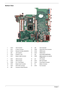 Page 126Chapter 1
Bottom View
1 CN10 VGA Connector 13 U26 Clock Generator
2 CN11 S-Video Connector 14 CN26 Optical Disk Drive Connector
3 CN13 Ethernet Controller (BCM5787) 15 CN18 DIMM Socket
4 U20 LAN Transform 16 CN19 DIMM Socket
5 CN16 RJ45/RJ11 Jack 17 U22 North Bridge (965PM/GM)
6 CN17 Modem Cable Connector 18 CN20 MXM Connector (for selected 
models only)
7 CN21 USB Connector 19 U21 CPU Socket
8 CN22 USB Connector 20 CN14 Mini Card Socket
9 CN28 5-in-1 Card Reader 21 CN12 Power Board Connector
10 CN31...