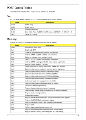 Page 155Chapter 4145
POST Codes Tables
These tables describe the POST codes, drivers, and keys for the POST. 
Sec
NO_EVICTION_MODE_DEBUG EQU 1 (CommonPlatform\sec\Ia32\SecCore.inc)
Memory:
DEBUG_BIOS equ 1 (Chipset\Alviso\MemoryInitAsm\IA32\IMEMORY.INC)
CodeDescription
0xC2 MTRR setup
0xC3 Enable cache
0xC4 Establish cache tags
0xC5 Enter NEM, Place the BSP in No Fill mode, set CR0.CD = 1, CR0.NW = 0.
0xCF Cache Init Finished
CodeDescription
0xA0 First memory check point
0x01 Enable MCHBAR
0x02 Check for DRAM...